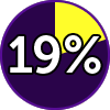 MOT 19%