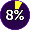 MOT 8%